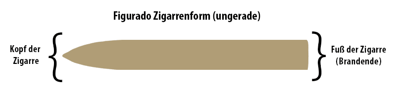 Figurado Zigarrenform